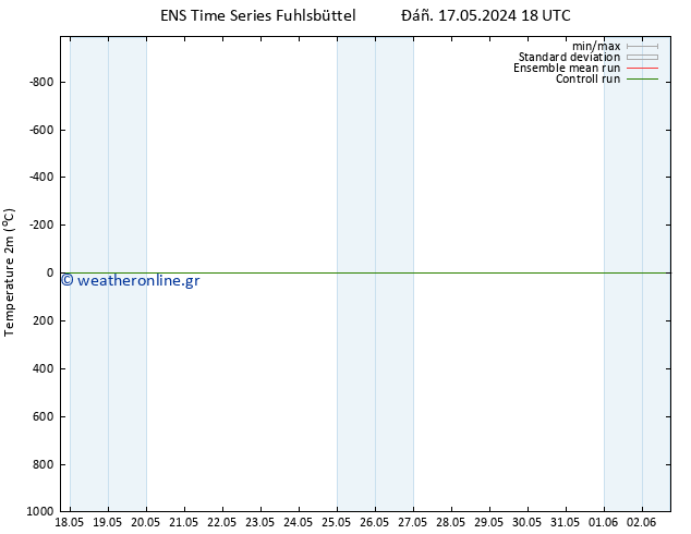     GEFS TS  18.05.2024 12 UTC