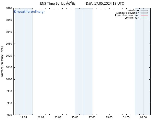      GEFS TS  25.05.2024 01 UTC