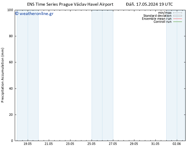 Precipitation accum. GEFS TS  28.05.2024 19 UTC
