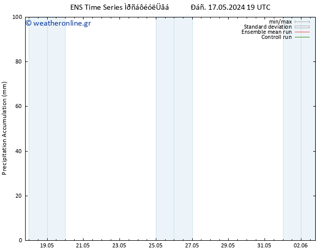 Precipitation accum. GEFS TS  21.05.2024 13 UTC