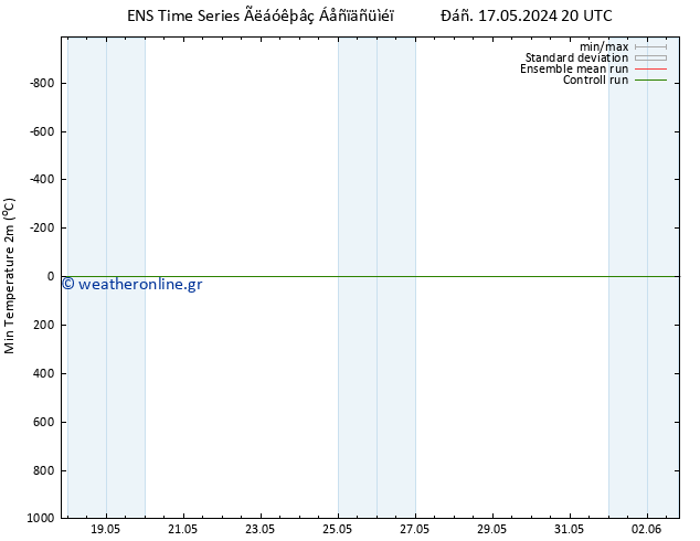 Min.  (2m) GEFS TS  18.05.2024 02 UTC
