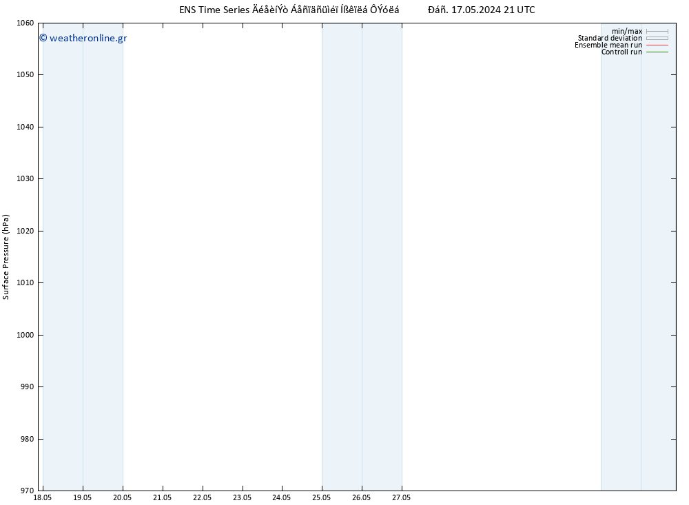      GEFS TS  20.05.2024 21 UTC