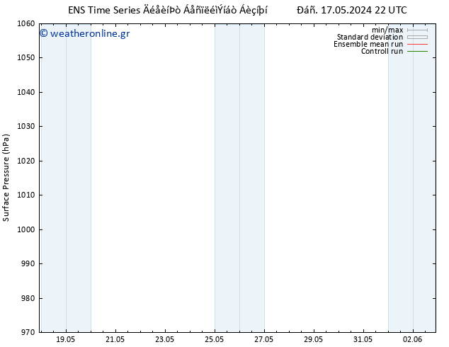      GEFS TS  18.05.2024 10 UTC