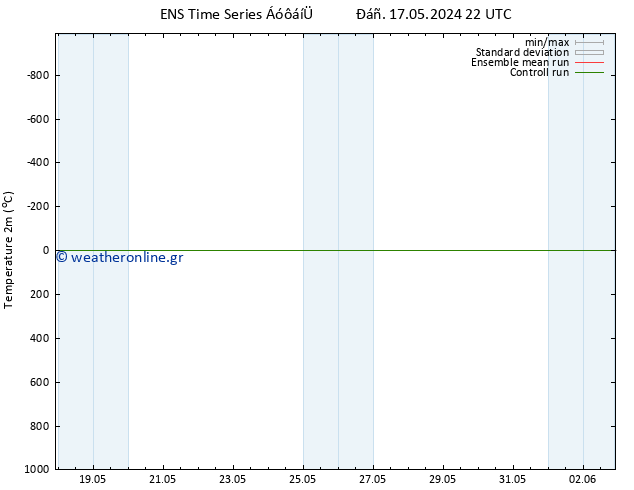     GEFS TS  21.05.2024 04 UTC