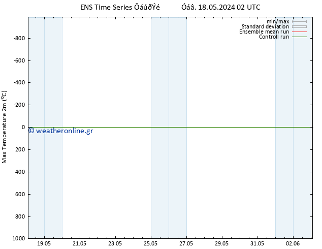 Max.  (2m) GEFS TS  23.05.2024 20 UTC