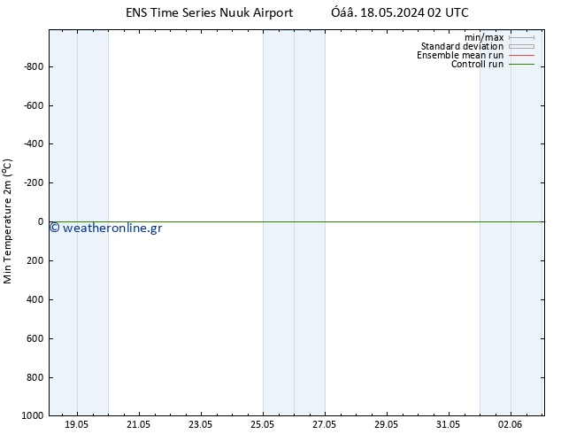 Min.  (2m) GEFS TS  23.05.2024 20 UTC
