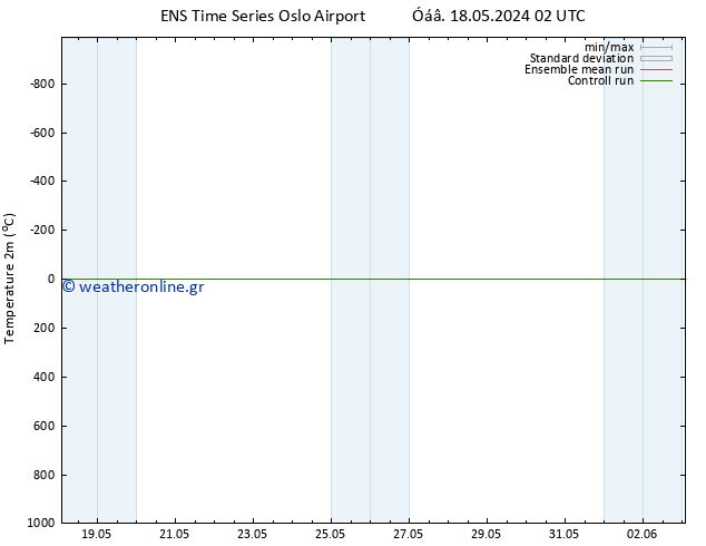     GEFS TS  18.05.2024 14 UTC