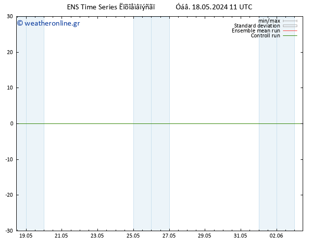  10 m GEFS TS  18.05.2024 11 UTC