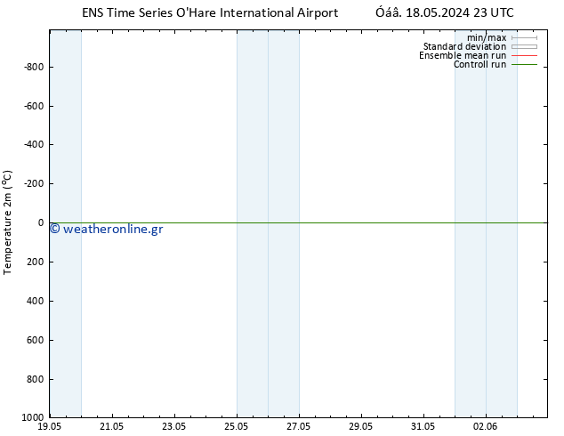     GEFS TS  21.05.2024 17 UTC