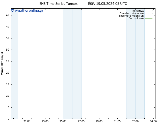  10 m GEFS TS  21.05.2024 05 UTC