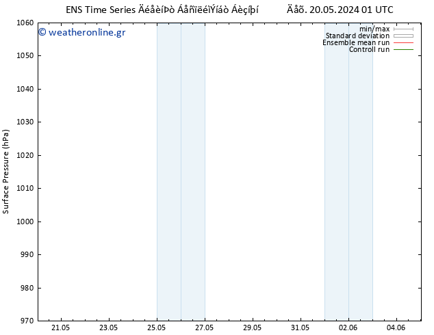      GEFS TS  24.05.2024 19 UTC