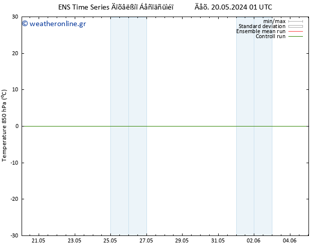Temp. 850 hPa GEFS TS  21.05.2024 13 UTC