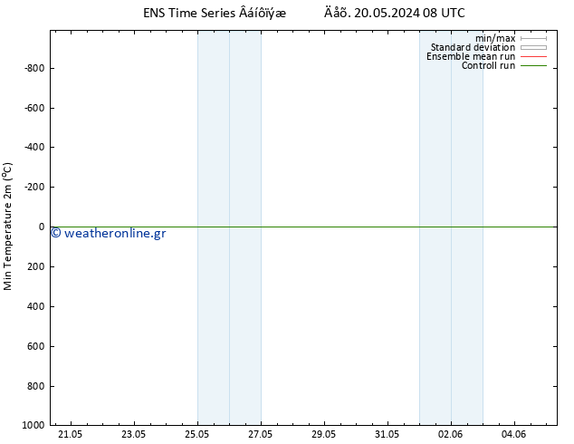 Min.  (2m) GEFS TS  21.05.2024 08 UTC