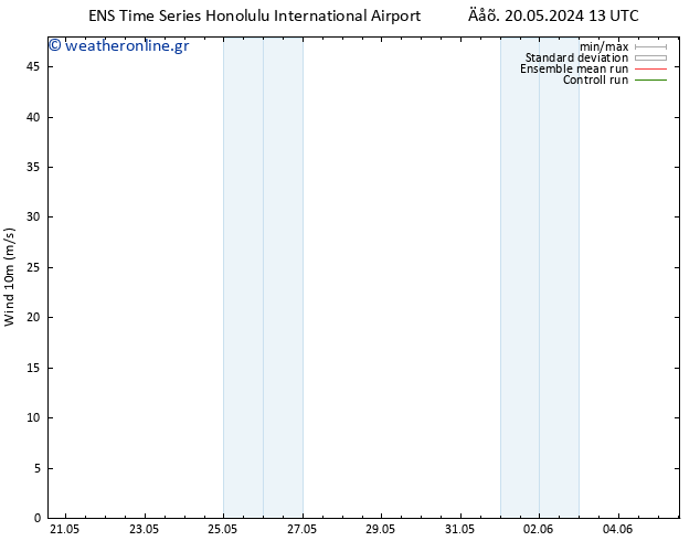  10 m GEFS TS  21.05.2024 13 UTC
