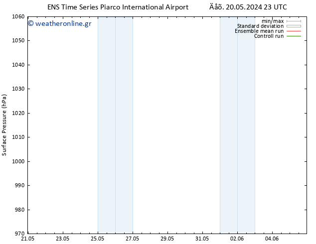      GEFS TS  21.05.2024 05 UTC