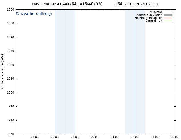      GEFS TS  30.05.2024 02 UTC