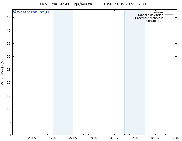  10 m GEFS TS  21.05.2024 08 UTC