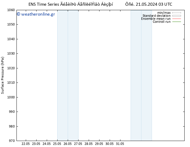      GEFS TS  21.05.2024 21 UTC