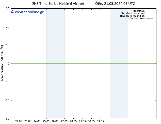 Temp. 850 hPa GEFS TS  23.05.2024 21 UTC