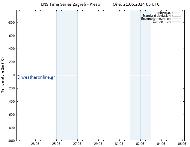     GEFS TS  26.05.2024 11 UTC
