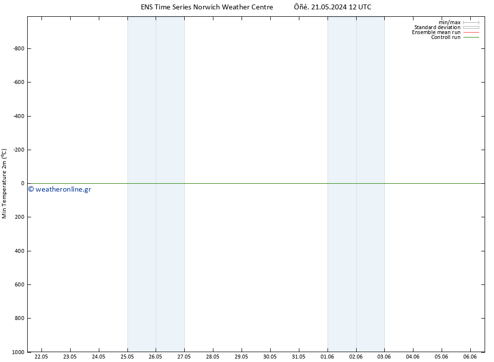 Min.  (2m) GEFS TS  21.05.2024 18 UTC