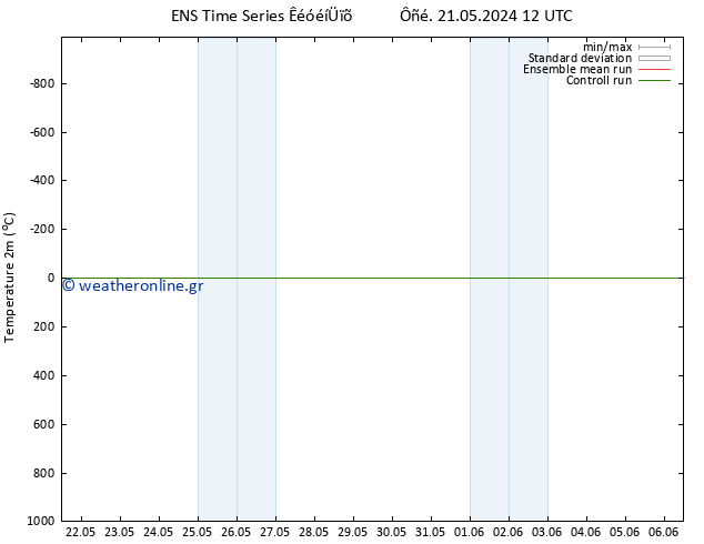     GEFS TS  26.05.2024 18 UTC