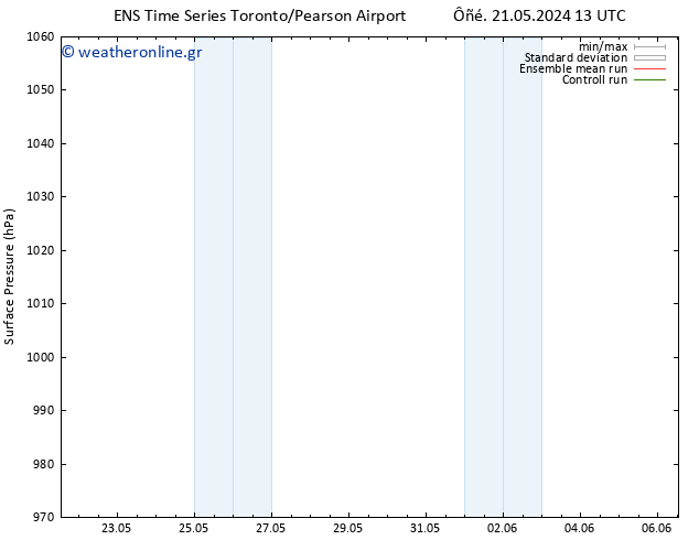      GEFS TS  29.05.2024 13 UTC