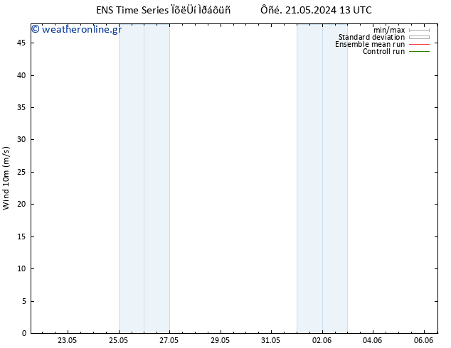 10 m GEFS TS  24.05.2024 13 UTC
