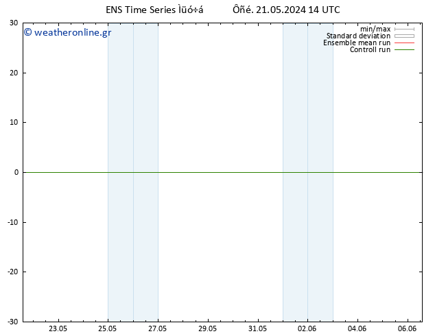  10 m GEFS TS  21.05.2024 20 UTC