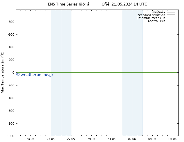 Max.  (2m) GEFS TS  05.06.2024 14 UTC
