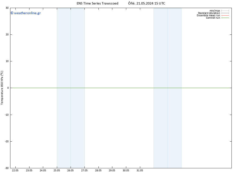 Temp. 850 hPa GEFS TS  24.05.2024 09 UTC