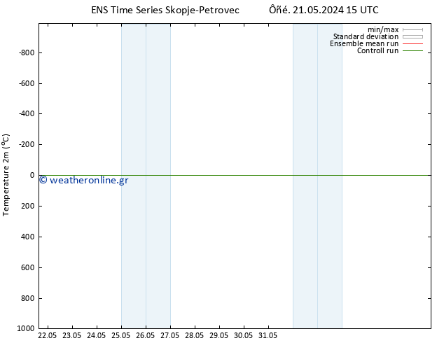     GEFS TS  23.05.2024 09 UTC