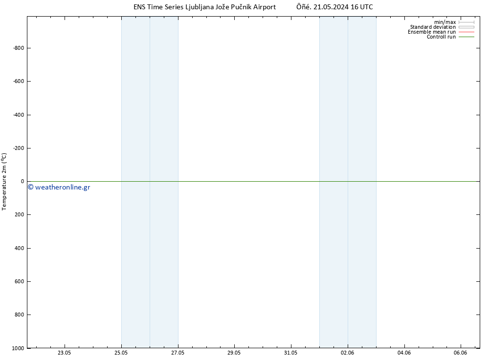     GEFS TS  26.05.2024 22 UTC