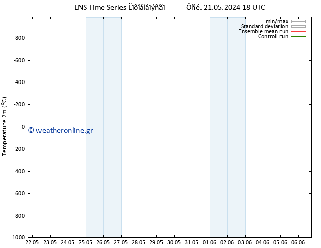     GEFS TS  27.05.2024 00 UTC
