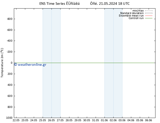     GEFS TS  23.05.2024 12 UTC