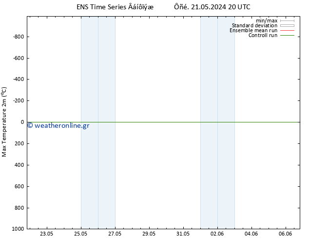 Max.  (2m) GEFS TS  29.05.2024 14 UTC