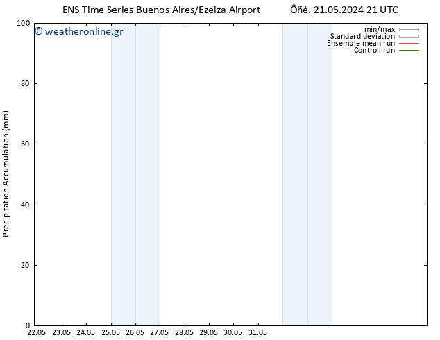 Precipitation accum. GEFS TS  26.05.2024 21 UTC