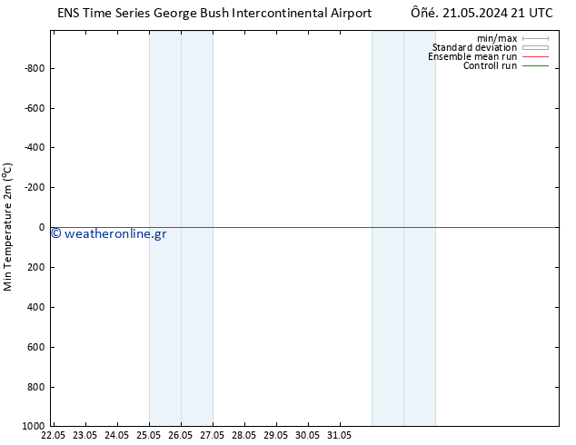 Min.  (2m) GEFS TS  22.05.2024 03 UTC