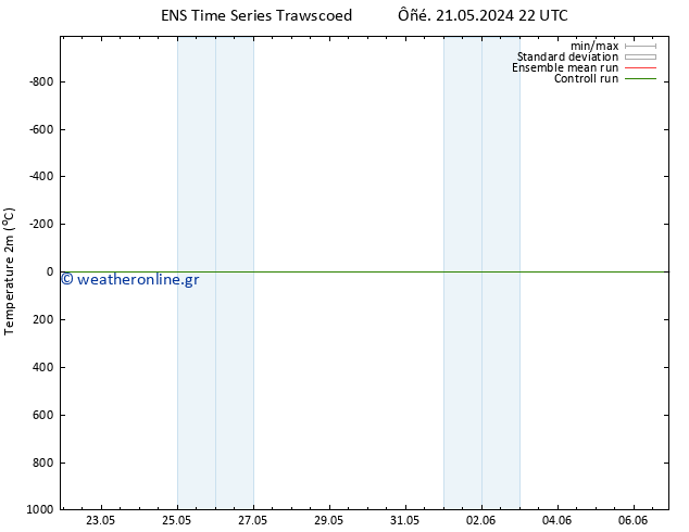     GEFS TS  21.05.2024 22 UTC