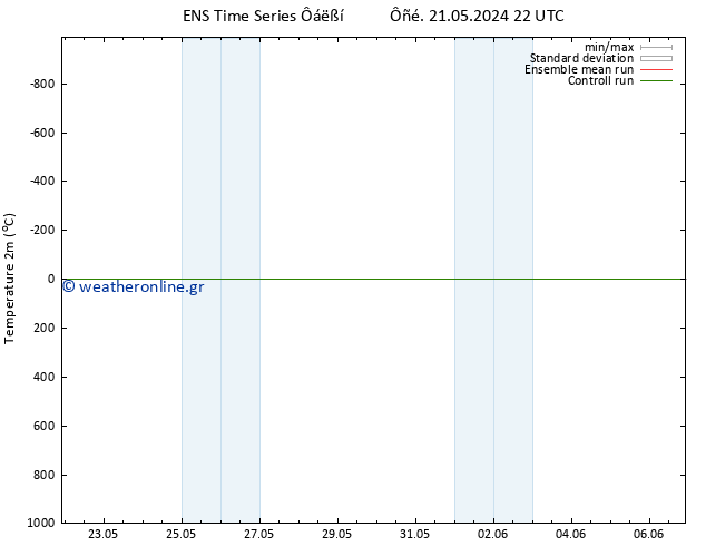     GEFS TS  23.05.2024 16 UTC