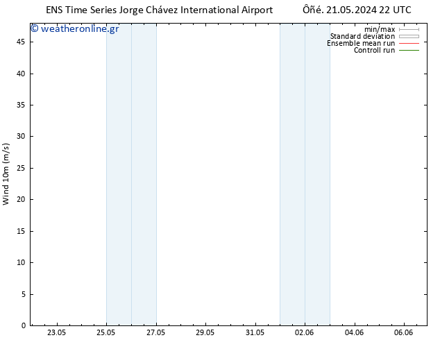  10 m GEFS TS  25.05.2024 04 UTC