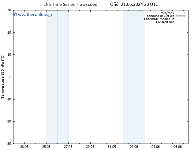 Temp. 850 hPa GEFS TS  24.05.2024 17 UTC
