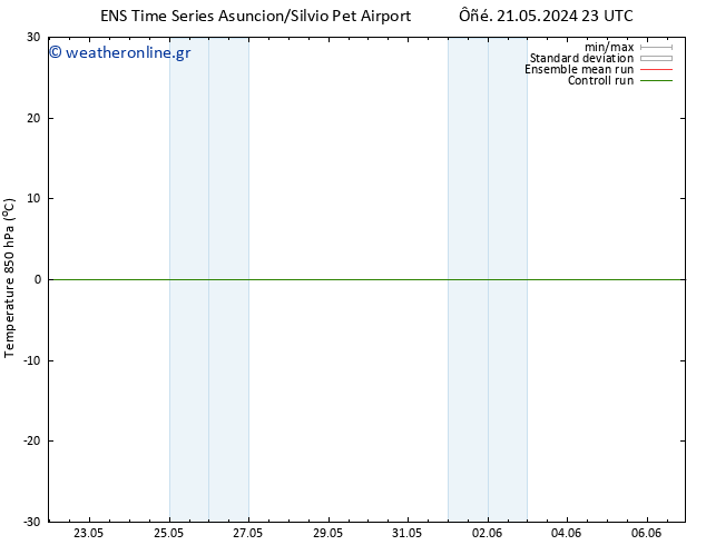 Temp. 850 hPa GEFS TS  22.05.2024 11 UTC