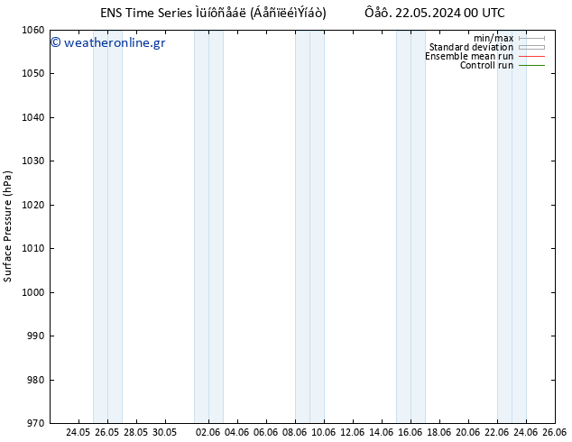      GEFS TS  25.05.2024 00 UTC