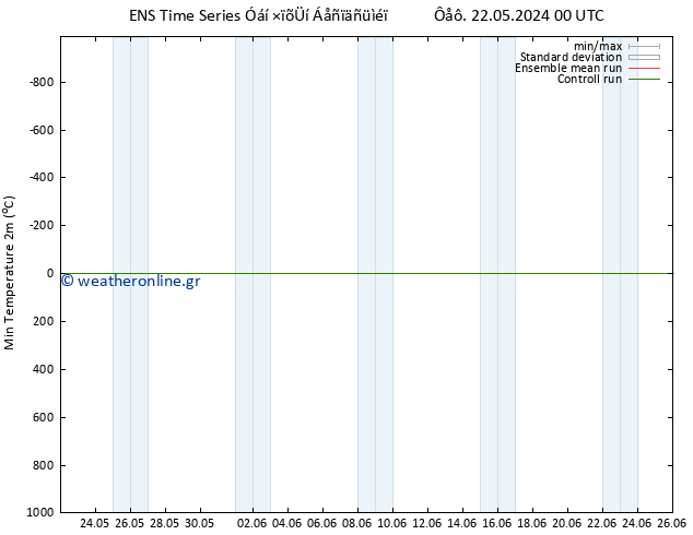 Min.  (2m) GEFS TS  22.05.2024 06 UTC