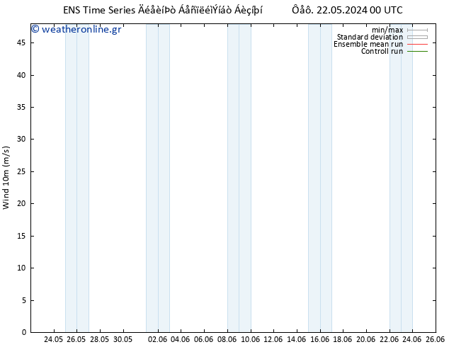  10 m GEFS TS  29.05.2024 06 UTC