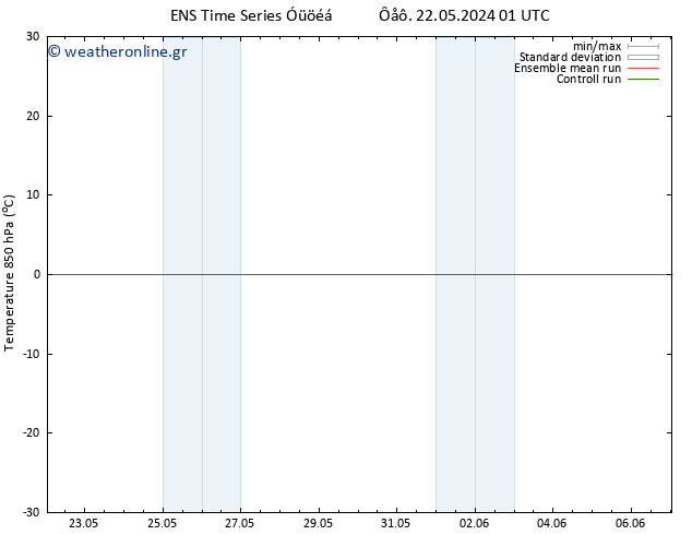 Temp. 850 hPa GEFS TS  22.05.2024 07 UTC