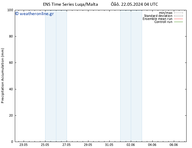 Precipitation accum. GEFS TS  29.05.2024 04 UTC