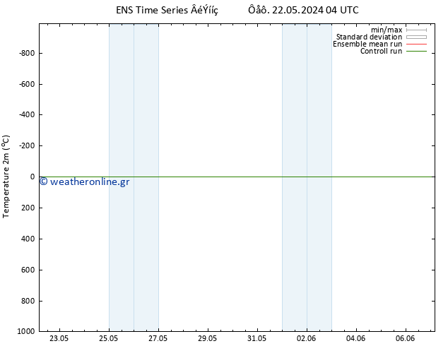     GEFS TS  25.05.2024 16 UTC