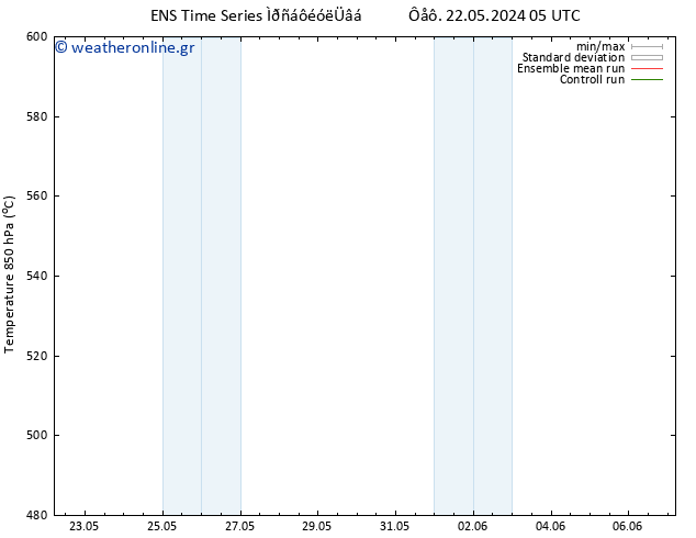 Height 500 hPa GEFS TS  23.05.2024 05 UTC